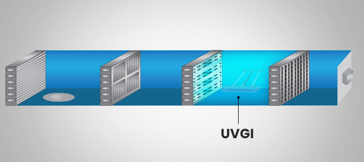 Application of UVGI in the HVAC Industry Application of UVGI in the HVAC Industry