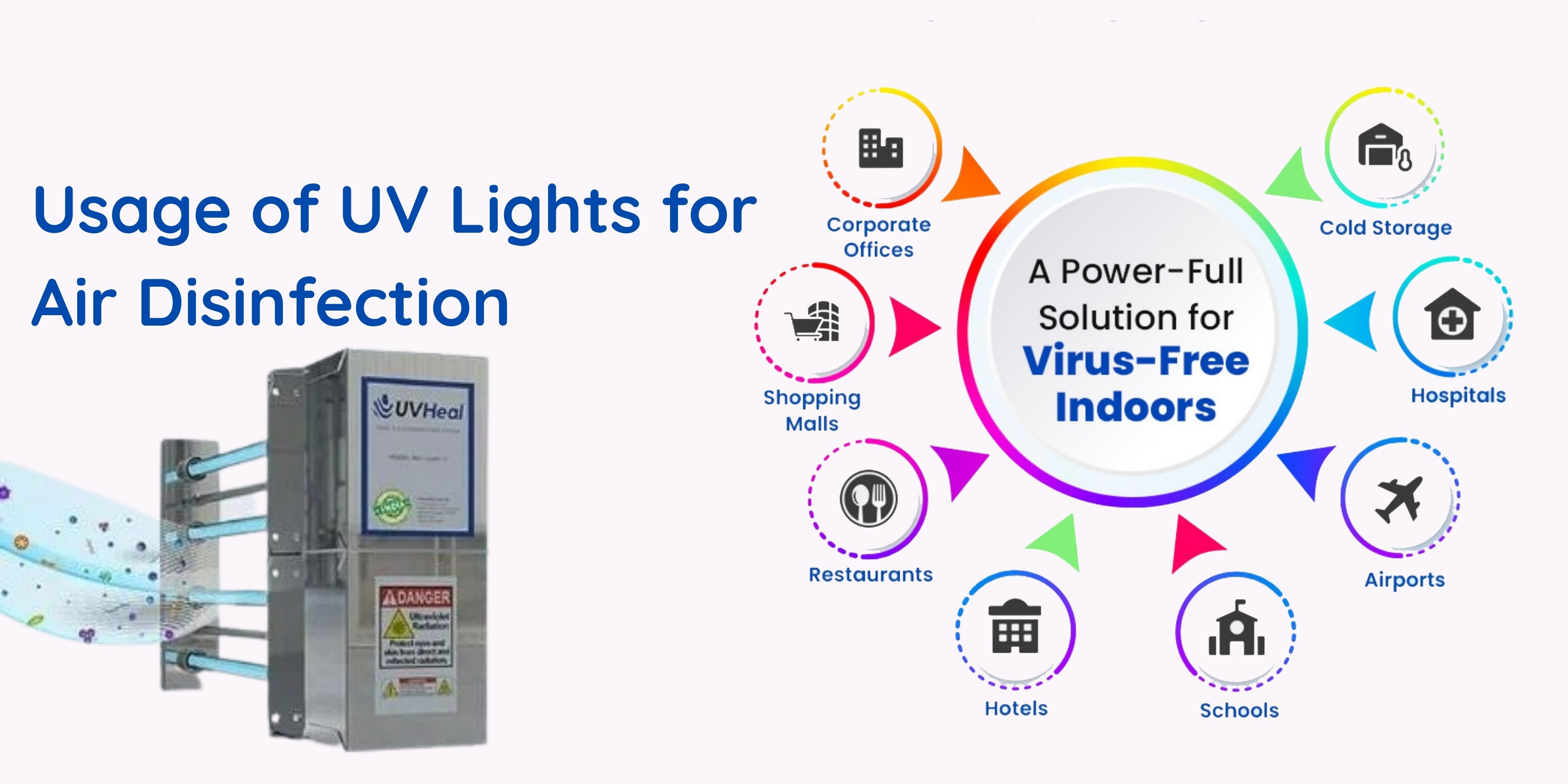 Usage of UV Lights for Air Disinfection - UVGI System for HVAC Usage of UV Lights for Air Disinfection - UVGI System for HVAC