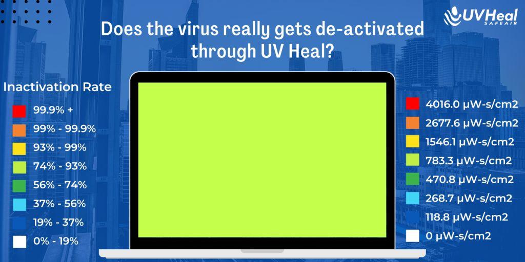 Health Career Executive - UVHEAL SAFEAIR: A UV Based Air Disinfectant That Can Be Monitored Using Web App